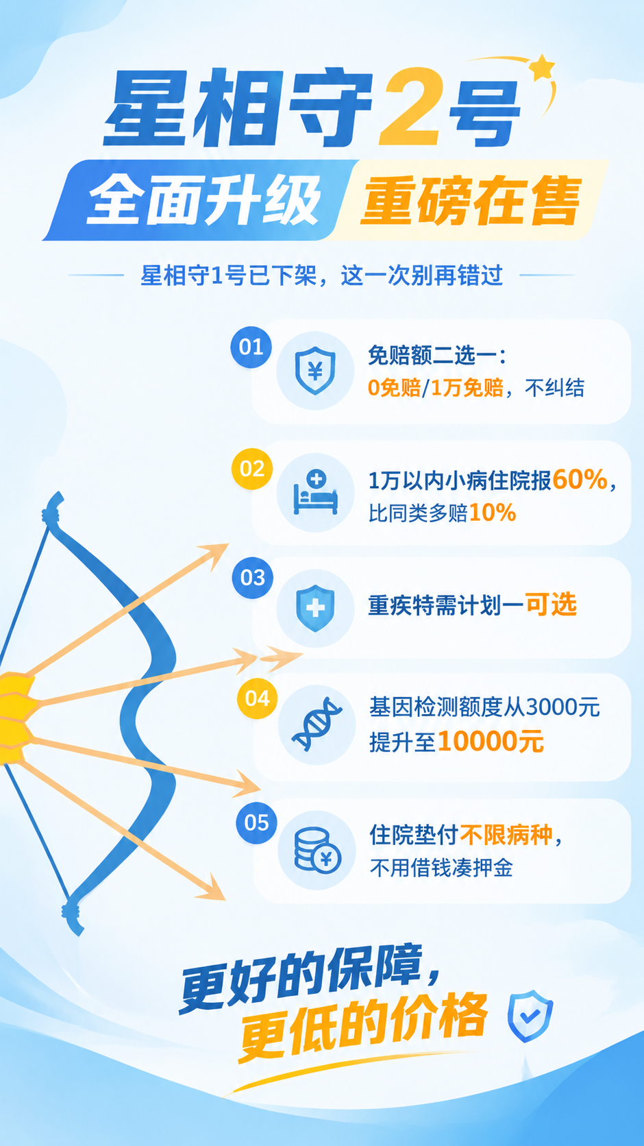 清新简约风保险产品宣发海报，竖版构图，整体色调以浅蓝、白色为主… - 图片创意预览