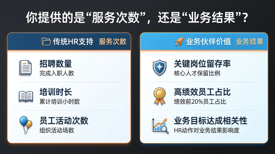 完全重新设计这张HR对比信息图，保留所有文字内容，彻底更换排版布局，底图换成深灰+橙色的商务撞色风格，整体和原图完全不同，排版改为上下布局，深色背景搭配亮色文字区域，视觉效果和原图完全区分开预览效果
