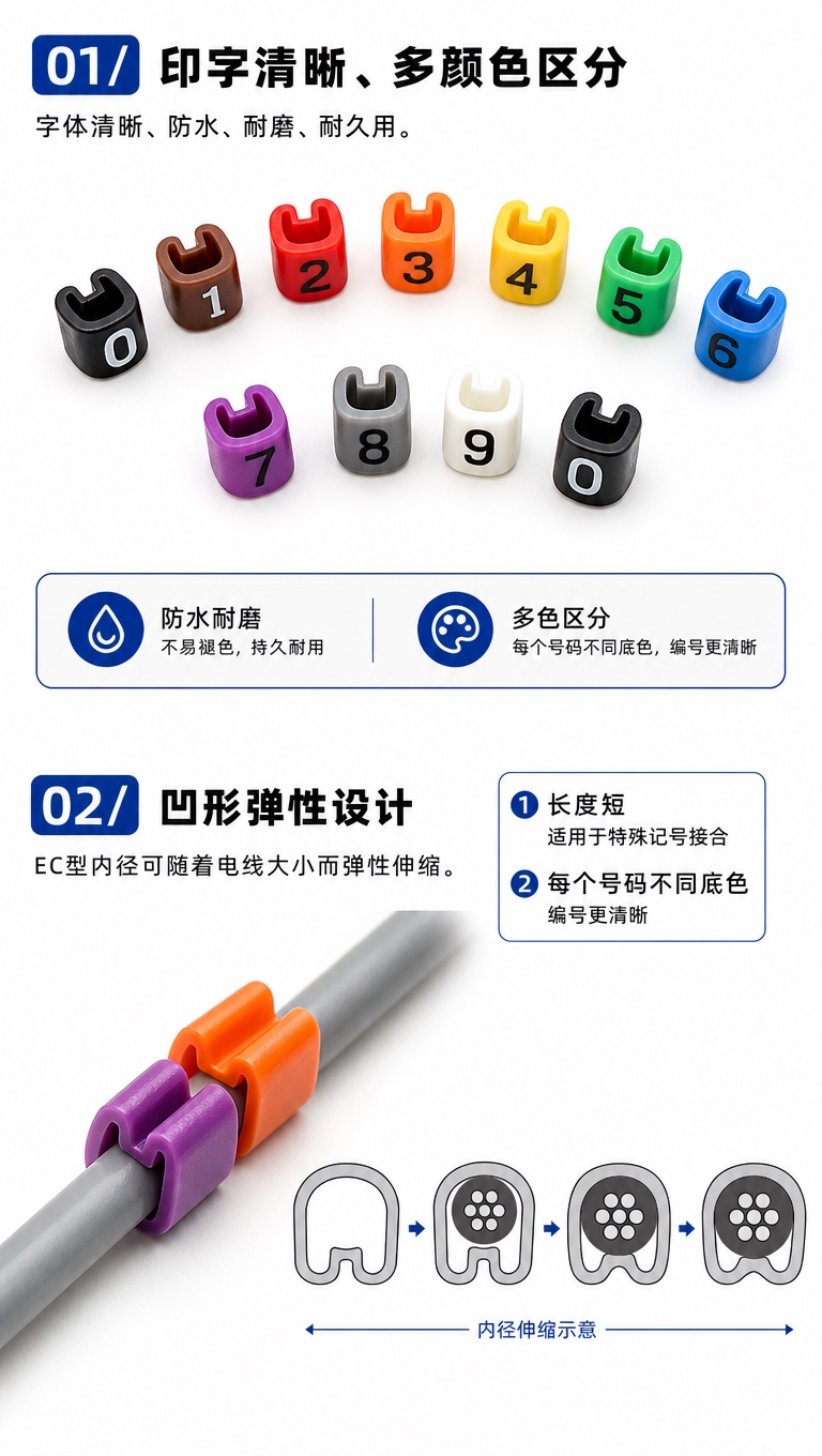 [商品] 使用【图2】KSS彩色配线标志单颗细节图+【图3】凹… - 图片创意预览