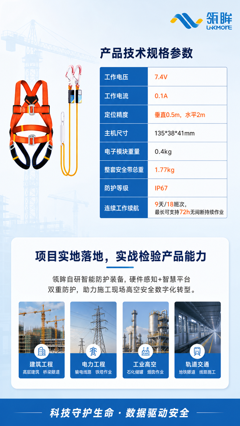 [商品] 使用【图3】瓴眸整套智能安全带作为参数页产品配图；保… - 图片创意预览