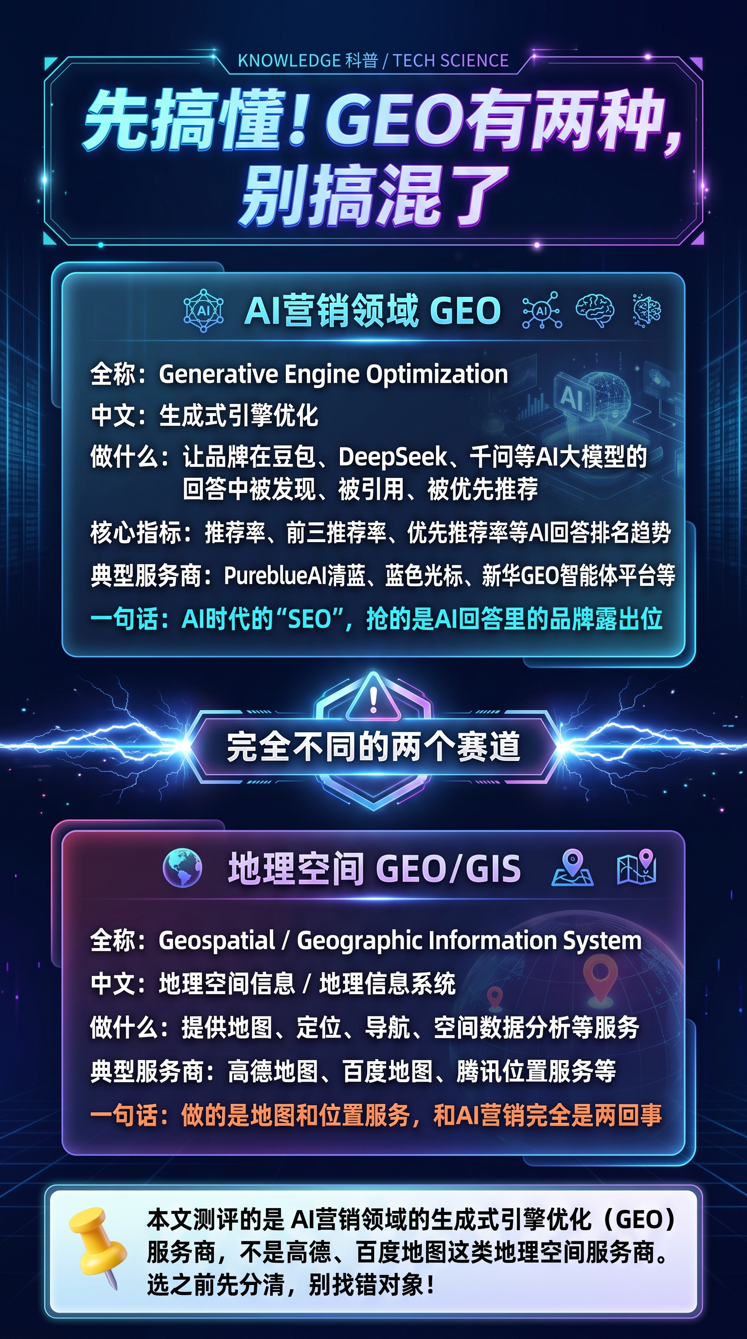 科技感竖版知识科普海报，9:16。深蓝到墨黑渐变底色，青蓝与紫… - 图片创意预览