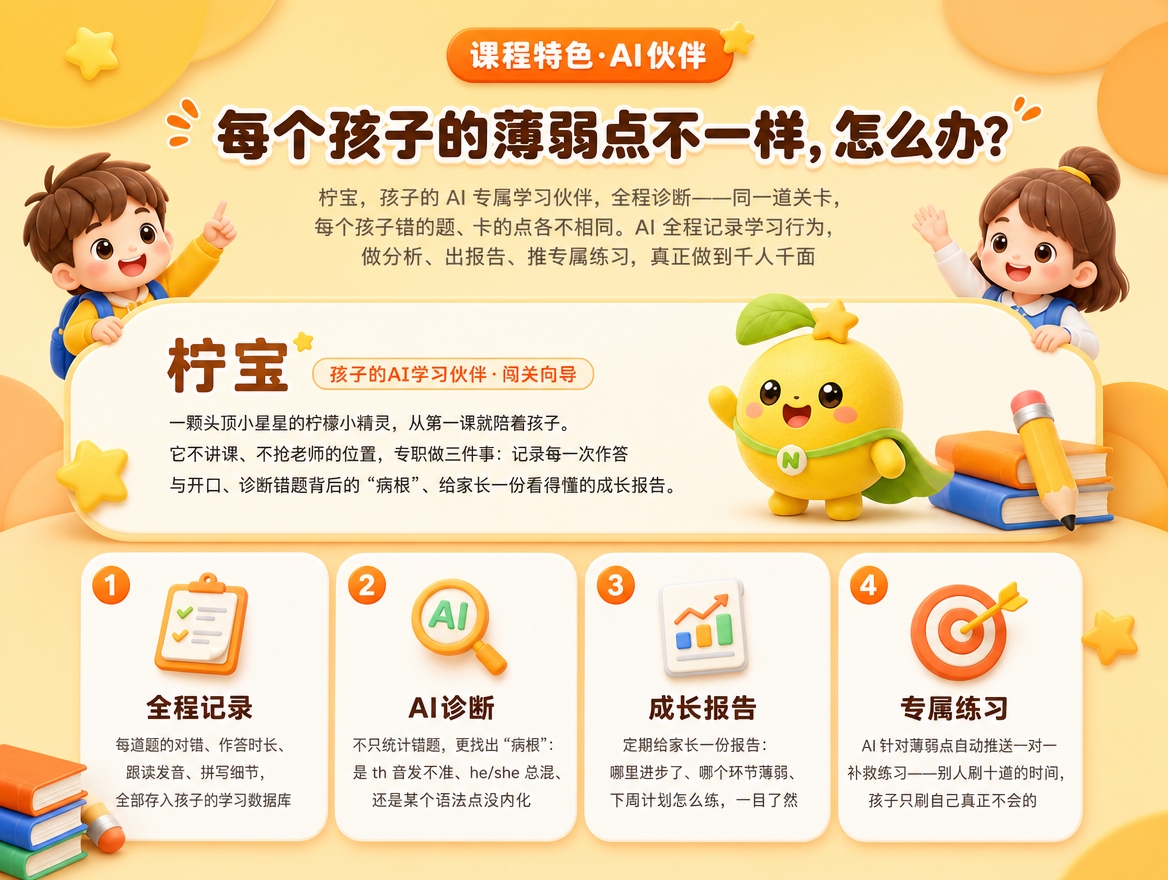 [商品] 使用【图1】的课程内容文案：主标题"每个孩子的薄弱点… - 图片创意预览
