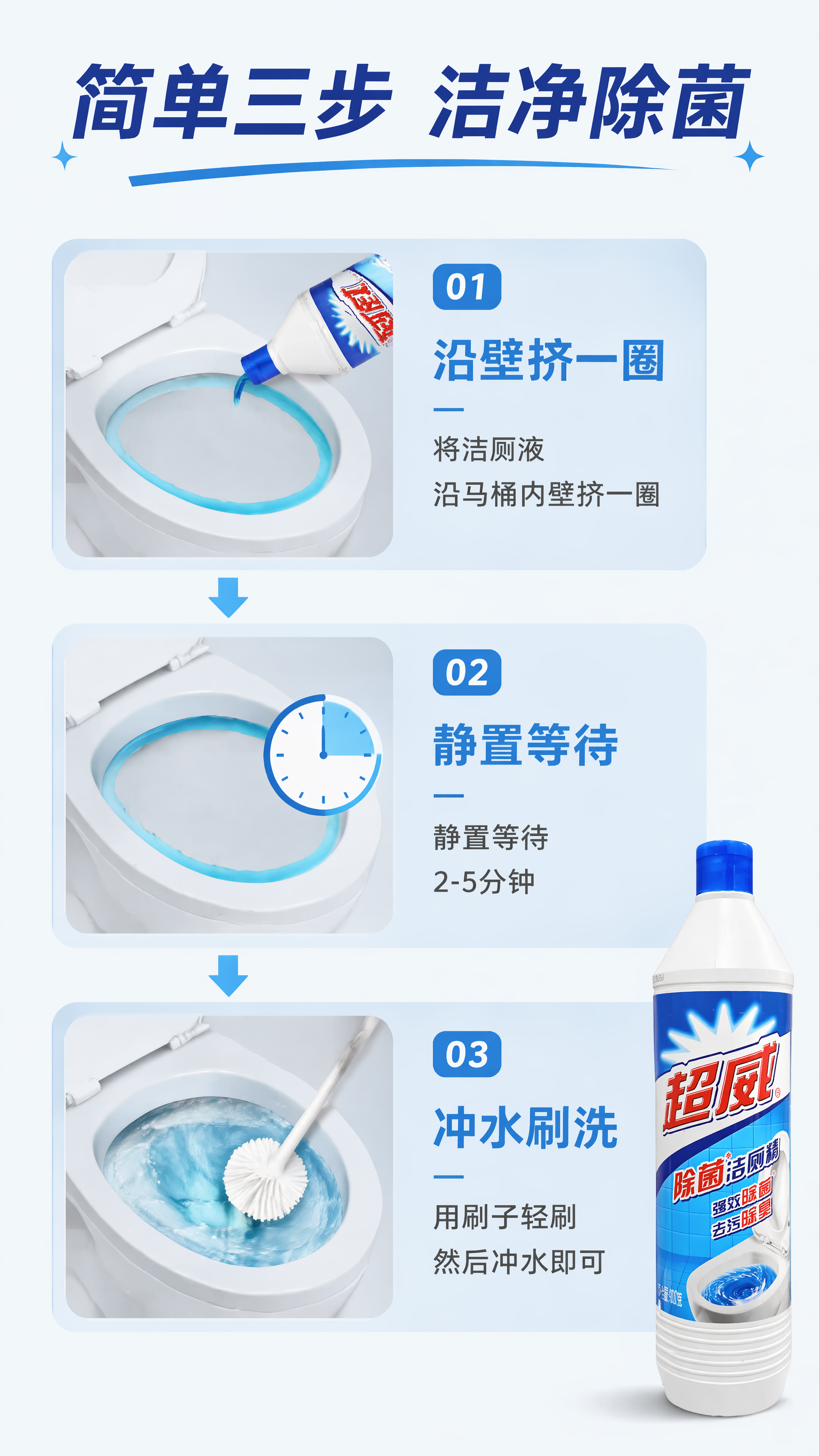 [第4屏] 使用步骤演示屏-超威除菌洁厕精正确使用流程分步展示… - 图片创意预览
