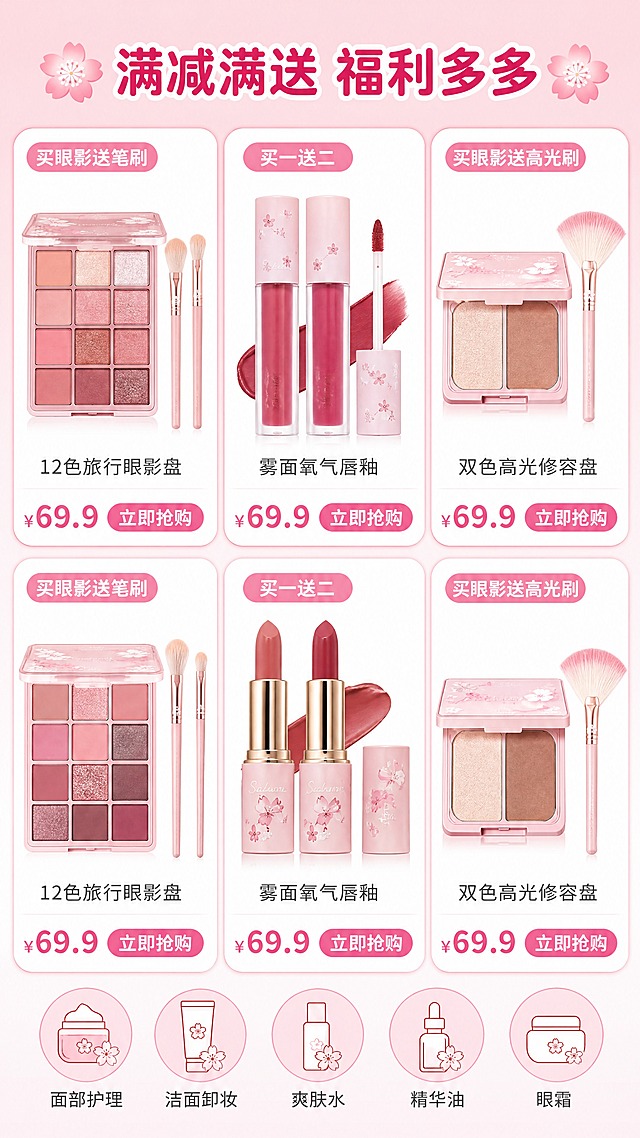 [商品] 使用【图3】九宫格产品展示版式；保留2行3列产品卡片布局、底部分类导航栏结构；6款产品替换为眼影盘、口红、修容盘等美妆单品，配色统一樱花粉风格，产品外观重新设计绘制。
[画面] 目标：多品类爆款产品聚合展示，引导点击各单品。构图：顶部标题区，中间2行3列共6个产品卡片网格，每个卡片含产品图+名称+价格+立即抢购按钮；底部5个圆形分类图标导航栏；背景浅粉色，卡片白色底带粉色边框。
[视觉] 套系策略：风格=浪漫樱花少女风电商海报；标题字=圆润粗体可爱字体；正文字=简洁无衬线中文字体；主色=樱花粉#FFB6C1；背景延展=浅粉色渐变底，白色产品卡片，粉色按钮；强调色=玫红色#FF69B4，仅用于价格、按钮、标签；标题色=深玫红#C71585；正文色=深灰#666666；组件=圆角产品卡片、胶囊形价格标签、圆形分类图标；光影=平面设计感，卡片轻微投影。
[文字] 顶部主标题"满减满送 福利多多"配樱花装饰；6款产品分别标注："12色旅行眼影盘 ¥69.9 立即抢购"、"雾面氧气唇釉 ¥69.9 立即抢购"、"双色高光修容盘 ¥69.9 立即抢购"（第二行同款重复展示不同色号）；每个卡片左上角有"买眼影送笔刷"/"买一送二"/"买眼影送高光刷"等小标签；底部导航5项：面部护理、洁面卸妆、爽肤水、精华油、眼霜；所有文字横排。
[规格] 图片比例9:16竖版，4K分辨率，medium质量；避免变形、错字、文字过小、产品模糊。
