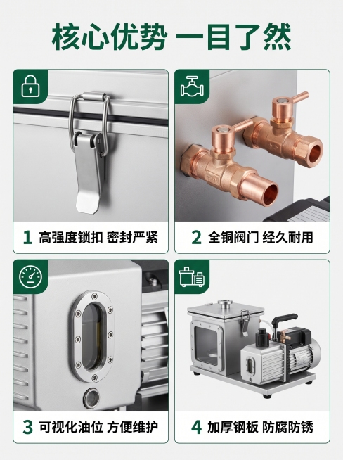 [第2屏] 核心卖点总览页-2X真空泵真空箱四大核心优势展示。
[氛围/风格] 专业清晰信息展示，浅色背景，模块区分明显，信息密度适中，商业工业风格。
[元素布局] 顶部大标题区域，下方2行2列四宫格预览效果