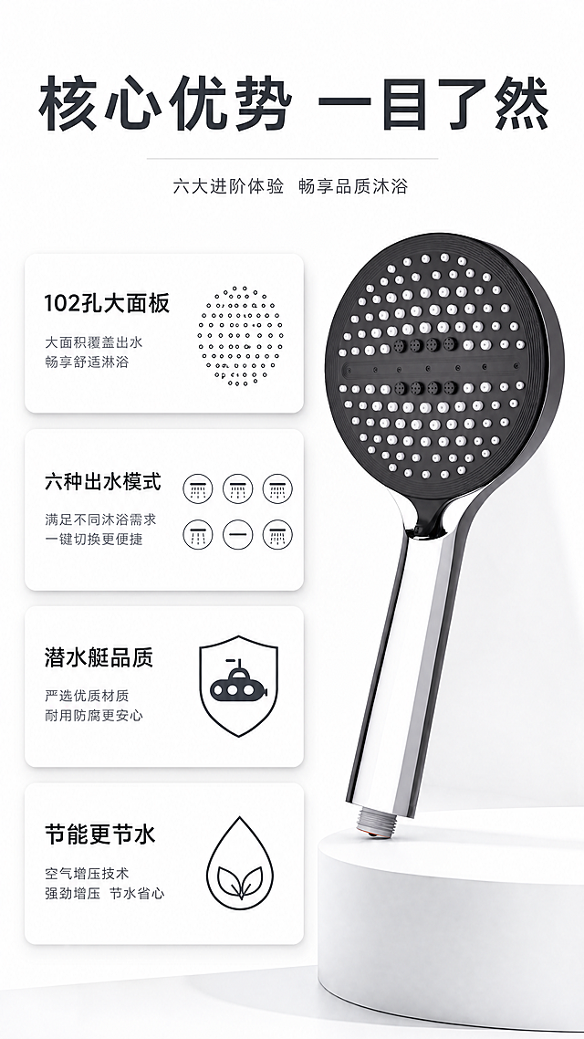 使用商品详情页技能根据商品图「图片1」生成详情页，参考图为，商品名称为六功能手持花洒，卖点为潜水艇 102孔大面积冲洗  六种淋浴功能 节能圣水，适配平台为京东，图片比例为9:16，需求屏数为8张，
