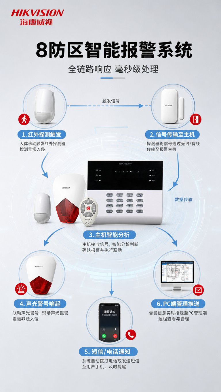 [商品] 使用【图1】海康威视DS-19A08-F/K1网络报… - 图片创意预览