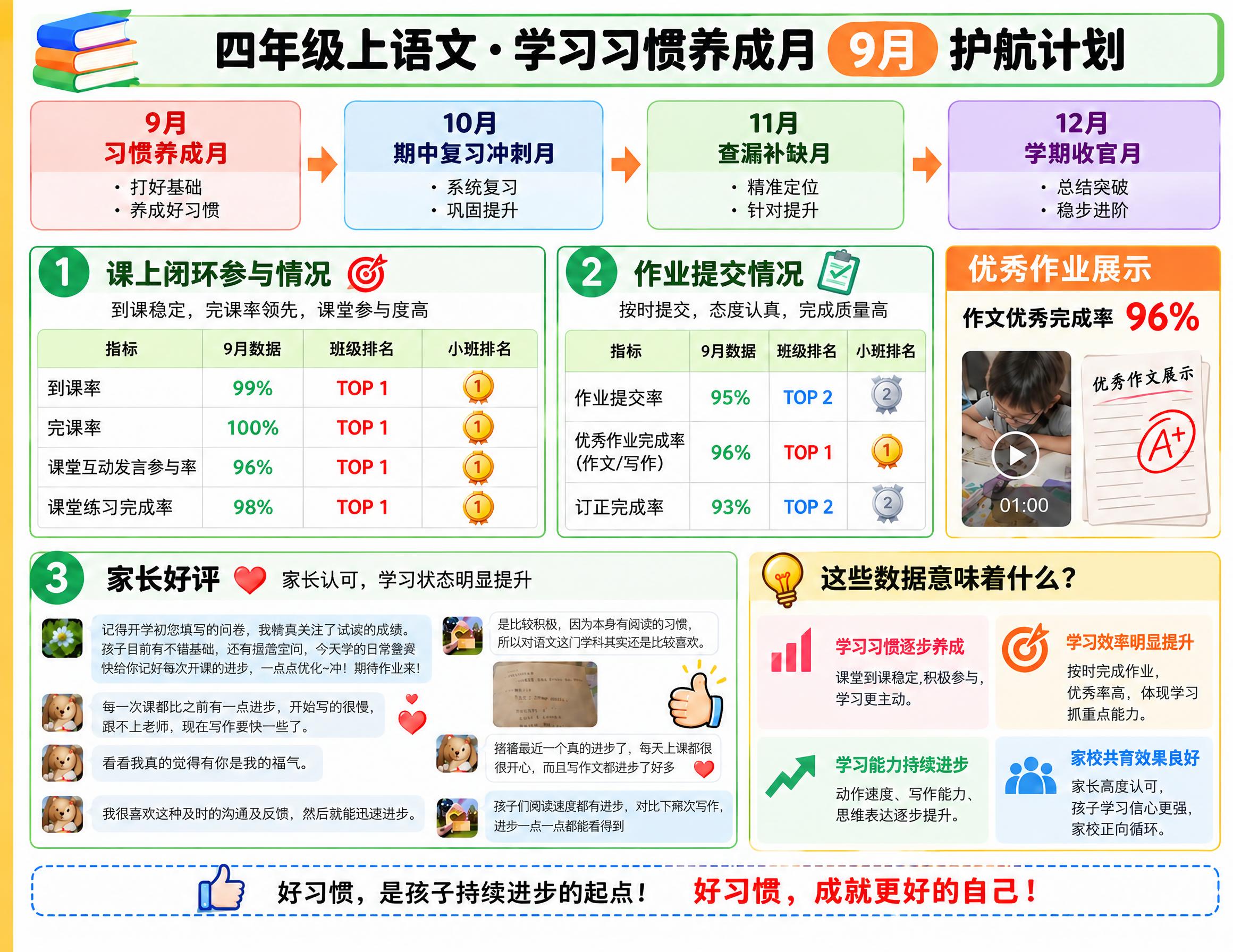 精确复刻参考图的版式、配色、布局、图标、装饰元素和整体风格，仅… - 图片创意预览