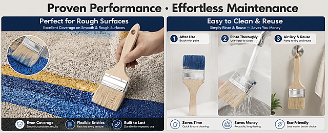 Amazon Premium A+ desktop performance and cleaning demonstration page, split into two equal wide panels. Left panel "Perfect for Rough Surfaces": a hand holding a 3-inch Jenck brush applying blue and yellow stain on a textured gravel/rough concrete surface, showing even coverage and bristle flexibility. Right panel "Easy to Clean & Reuse": three-step sequence showing 1) brush with paint, 2) rinsing under clear running water, 3) clean dry brush hanging on a hook. All brushes must have natural wood handle, silver ferrule, off-white flat bristles matching reference. Realistic outdoor lighting on left, clean bathroom/utility room lighting on right. Top main title spanning both panels in bold English: "Proven Performance · Effortless Maintenance". Left subtitle: "Excellent Coverage on Smooth & Rough Surfaces", right subtitle: "Simply Rinse & Reuse — Saves You Money". Light warm gray background, professional before/after comparison layout, Amazon A+ wide format style. All English, no Chinese, no price.