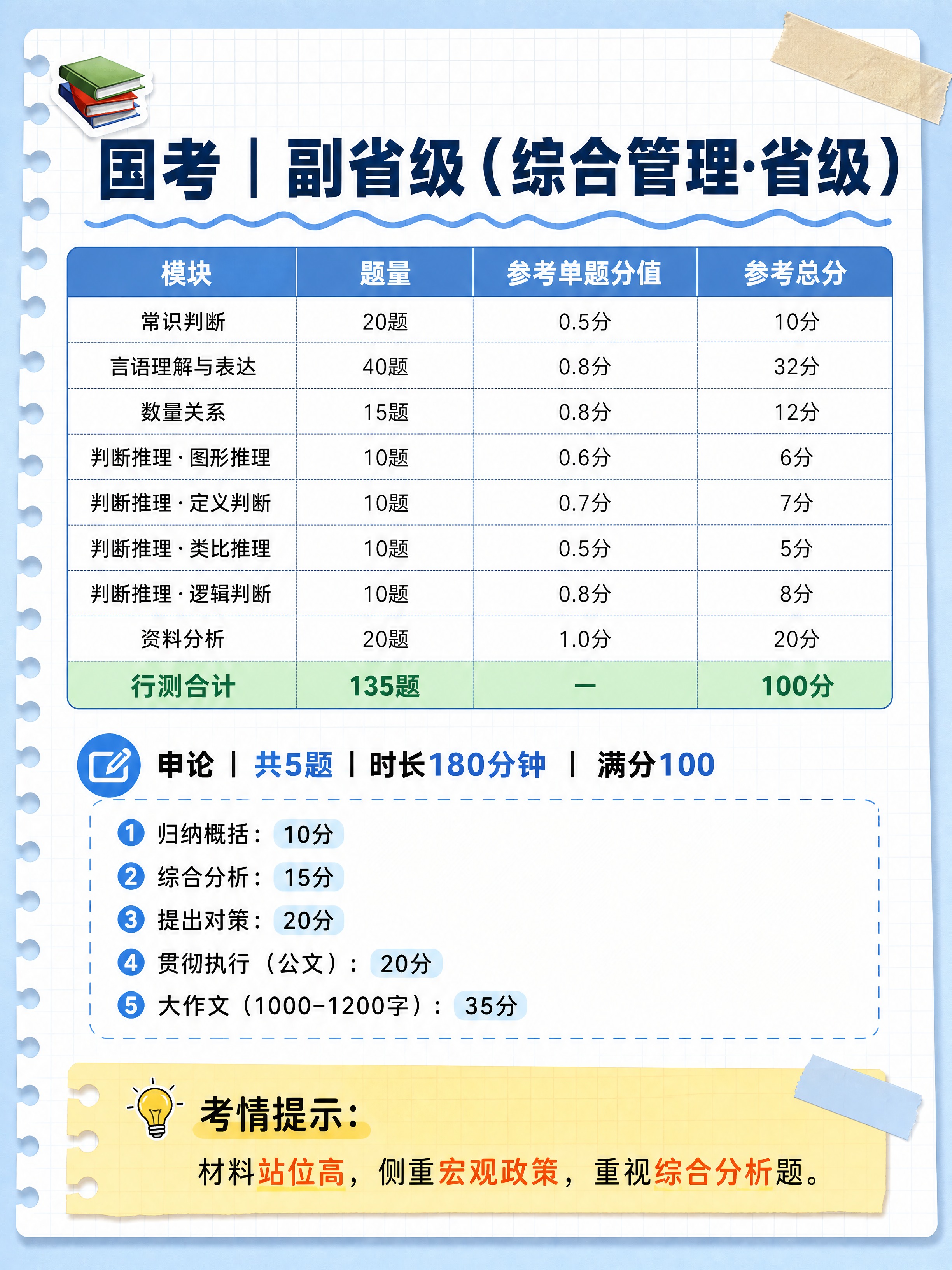 小红书笔记图文，手账拼贴学习风，版式精美，小红书笔记质感，信息… - 图片创意预览