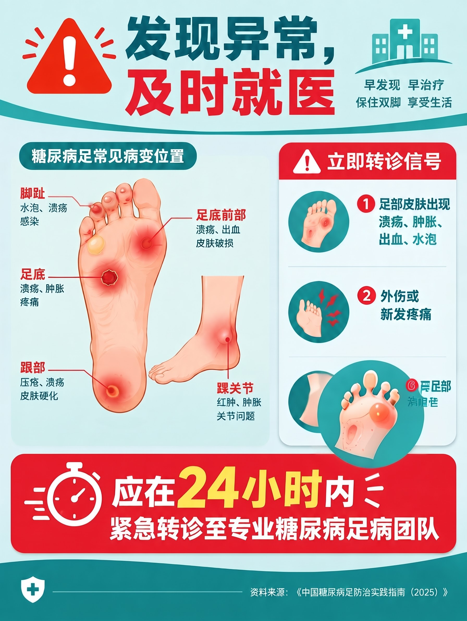 脚趾下面的水泡字体是错误的改成水泡 - 图片创意预览