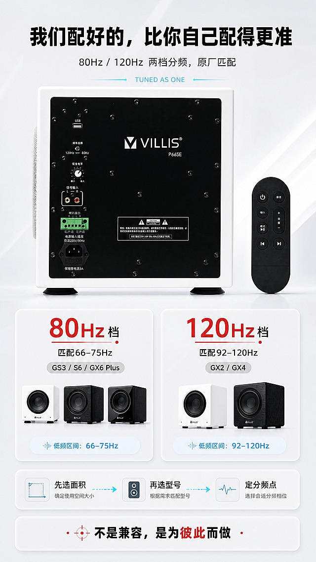 [商品] 使用【图50】P66SE背面接口+遥控器图；保留背板接口、频率选择开关、VILLIS® P66SE商标、中文接口标注与遥控器按键等原貌文字，清晰化处理，不改变产品本体。
[画面] 详情页第5张原厂匹配系统页：上部产品背面图占35%；中下部两档分频卡左右分栏（80Hz档/120Hz档），白色半透明圆角卡，各配匹配音箱型号与低频区间；底部细线流程条（先选面积→再选型号→定分频点）与结论条；浅灰白背景大留白，模块化排版。
[视觉] 套系策略：风格=高端科技品牌详情页风；标题字=思源黑体粗体；正文字=简洁无衬线体；主色=浅灰白渐变#F5F6F8→#EAECEF；背景延展=浅灰白渐变、柔和光晕、轻投影；强调色=品牌红#E60012用于数字下划线与圆点，科技青#00D4FF用于引导线与光效，均小面积；标题色=纯黑#000；正文色=中灰#555；辅助色=浅灰#999；组件=白色半透明圆角卡片、细线引线、大数字数据卡；光影=柔和顶光+轻投影悬浮感。
[文字] 主标题“我们配好的，比你自己配得更准”，副标题“80Hz / 120Hz 两档分频，原厂匹配”+英文装饰“TUNED AS ONE”；左卡“80Hz档 匹配66–75Hz · GS3 / S6 / GX6 Plus”；右卡“120Hz档 匹配92–120Hz · GX2 / GX4”；底部流程“先选面积 → 再选型号 → 定分频点”；结论条“不是兼容，是为彼此而做”；所有文字横向排版。
[规格] 9:16竖版1080x1920，4K，避免变形、错字、文字过小、竖排斜排文字、中文乱码、平台Logo、水印；背景保持浅灰白高端底。