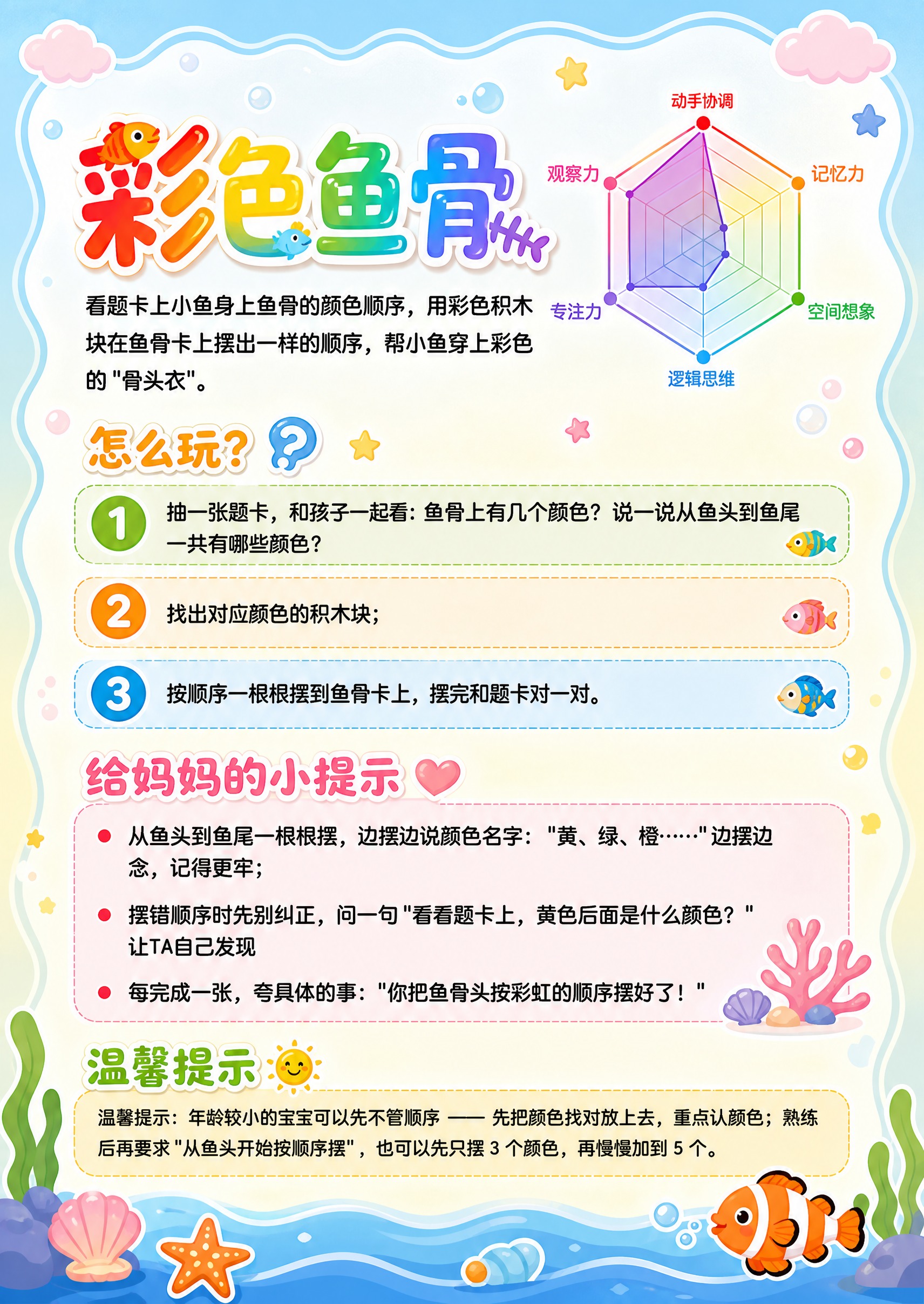 基于参考图的内容框架和文字排版，重新设计一张儿童蒙氏玩具使用说… - 图片创意预览