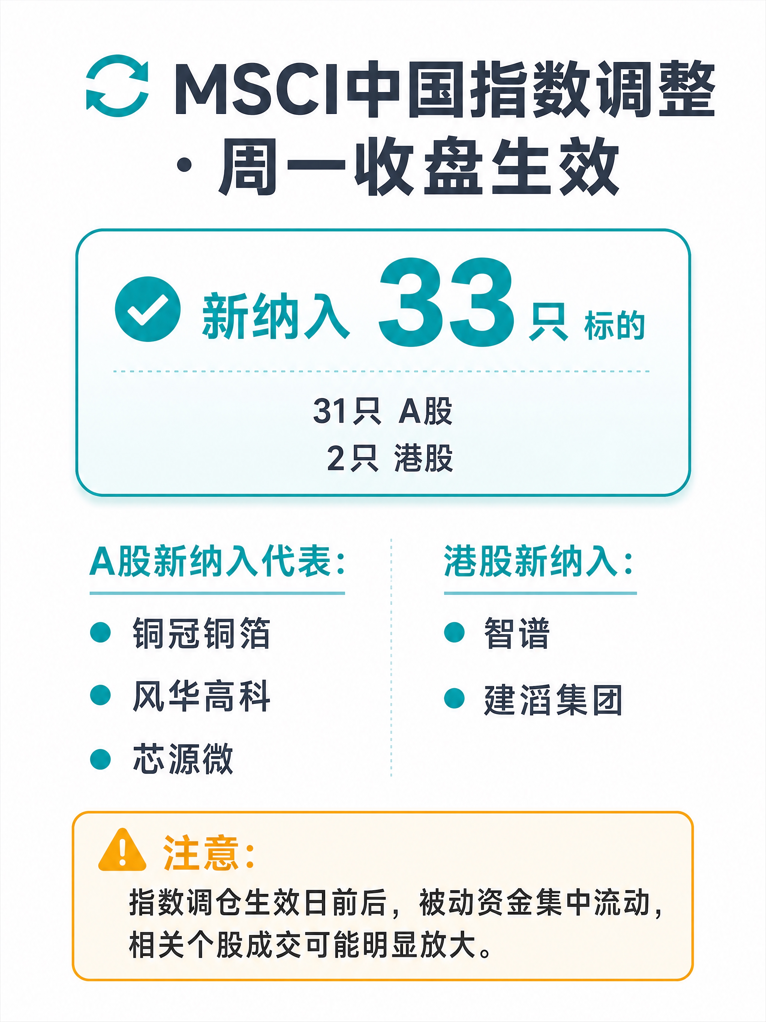 小红书笔记内页，清爽资讯风，白底+蓝绿色系，版式精美，信息图风… - 图片创意预览
