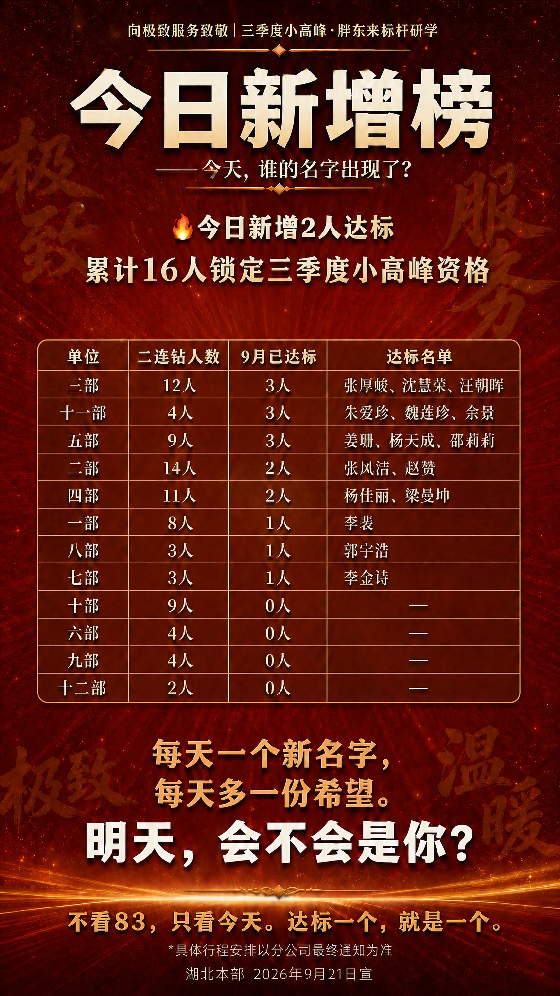基于上一张生成的海报进行微调，整体版式、配色、风格、字体、装饰… - 图片创意预览