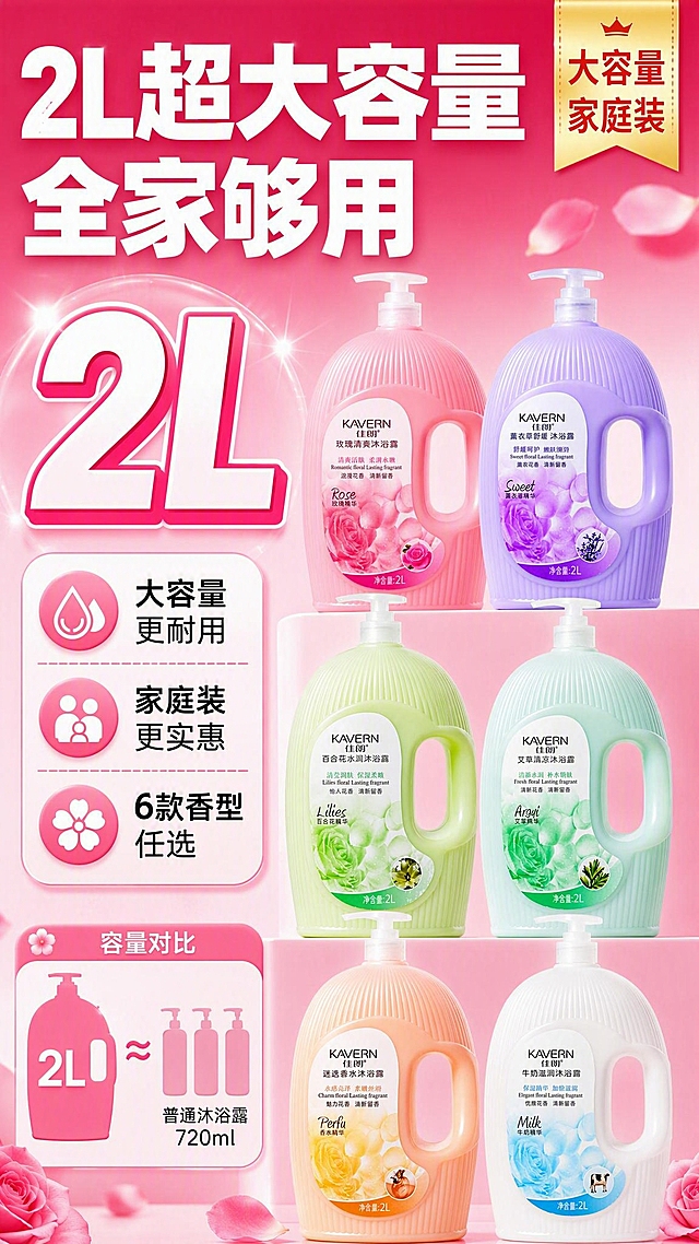 [商品] 使用【图1-图6】佳朗6款2L沐浴露，分别为玫瑰粉、薰衣草紫、百合浅绿、艾草薄荷绿、迷迭香橙、牛奶白；每款保留瓶身结构、颜色、KAVERN佳朗Logo、标签文字、泵头方向和瓶型比例不变；商业精修质感。
[画面] 拼多多风格卖点页-大容量，左侧大数字「2L」醒目展示，右侧6瓶沐浴露排列展示大容量家庭装概念；背景为粉红渐变，带容量对比示意元素；阅读动线从左到右再到下。
[视觉] 套系策略：风格=拼多多爆款风格，大字报式排版，高饱和度，强促销氛围，突出性价比；标题字=超粗黑体，大号醒目；正文字=简洁无衬线体；主色=玫红到粉红渐变；背景延展=基于玫红粉色系做深浅渐变、光晕和花瓣元素；强调色=金黄色，仅用于促销标签和装饰；标题色=白色；正文色=深灰黑色；组件=爆炸贴、圆角信息卡、装饰标签；光影=明亮商业棚拍光，高光感，产品清晰。
[文字] 顶部大标题「2L超大容量 全家够用」，左侧超大数字「2L」，下方3个卖点：「大容量更耐用」「家庭装更实惠」「6款香型任选」，右侧产品排列；右上角装饰标签「大容量家庭装」；文字全部横排，不出现价格。
[规格] 图片比例9:16竖版，2K分辨率，避免变形、错字、文字过小、虚假宣传、极限词、低俗擦边、价格标注、产品颜色改变、瓶型失真。