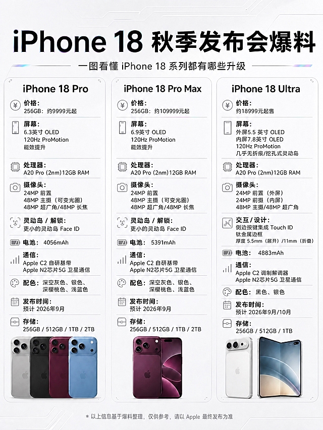 删除左上角的"前沿爆料"黑色标签（含原子图标和文字），该区域恢复为干净的白色背景，与周围背景自然融合。其余所有内容保持不变：主标题、副标题、三列参数对比、底部手机产品图、底部备注文字全部原样保留，配色、字体、版式、商品颜色均不改变。整体仍为黑白浅色高级科技风，微镭射点缀，3:4竖版。