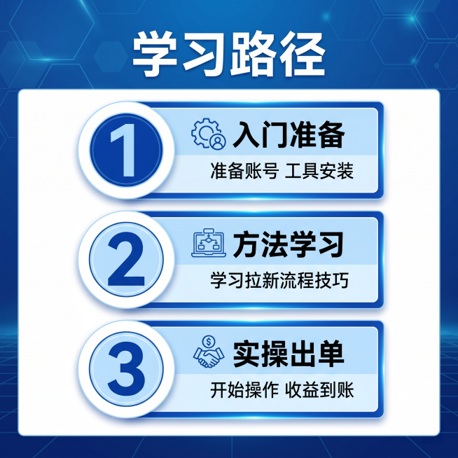 [主图 3] 方法论分步教学，虚拟网盘拉新课程。
[氛围风格] 科技蓝风格，清晰直观，专业清爽，性价比风。
[画质] 商业设计质感，文字清晰，画面干净高级，超高清。
[元素] 蓝色渐变背景，带有细网格预览效果