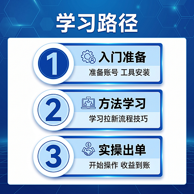 [主图 3] 方法论分步教学，虚拟网盘拉新课程。
[氛围风格] 科技蓝风格，清晰直观，专业清爽，性价比风。
[画质] 商业设计质感，文字清晰，画面干净高级，超高清。
[元素] 蓝色渐变背景，带有细网格科技底纹，画面主体是三个大号数字步骤，每个数字配有对应图标和文字说明，纵向排列，整体留白合理。商品主体占比70%，满屏无边框。
[光影] 整体光线均匀，每个步骤卡片有轻微投影，增强层次感，文字对比清晰。
[配色] 主色科技蓝，数字深蓝，图标浅蓝，文字白色，卡片浅蓝底，层次分明。
[视角构图] 纵向三段式排版，从上到下步骤递进，视觉流顺畅。
[文字版式] 顶部居中大字标题“学习路径”白色粗体；第一步大号数字“1”蓝色，配基础图标，标题“入门准备”加粗，文字“准备账号 工具安装”说明；第二步大号数字“2”蓝色，配实操图标，标题“方法学习”加粗，文字“学习拉新流程技巧”说明；第三步大号数字“3”蓝色，配成交图标，标题“实操出单”加粗，文字“开始操作 收益到账”说明。每个步骤大小对比清晰，重点突出，符合拼多多直白设计。
[比例分辨率] 1:1 比例，2048x2048分辨率，2k，文字清晰锐利，超高清。
[负向提示词] 变形，水印，文字错乱，背景杂乱，违禁词，联系方式，二维码，虚假承诺