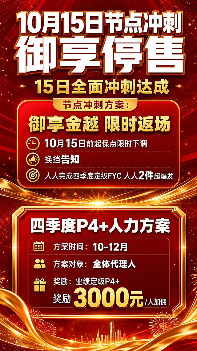 红金色金融保险宣导海报，竖版9:16，大气磅礴的冲刺感。画面顶部为超大号加粗主标题"10月15日节点冲刺 御享停售"，白色超粗黑体字，金色描边，视觉冲击力强。主标题下方是副标题"15日全面冲刺达成"，金色字体，字号稍小。

画面中上部设置第一板块——节点冲刺方案：红色渐变背景的圆角矩形卡片，金色边框，卡片内标题"御享金越 限时返场"用加粗金色大字，下方三条信息逐条排列："10月15日前起保点限时下调"、"换挡告知"、"人人完成四季度定级FYC 人人2件起爆发"，白色常规字体，关键词加粗。

画面中部用金色飘带或发光横线做自然过渡，衔接第二板块——四季度P4+人力方案：深红渐变底的大卡片，金色立体边框，卡片顶部标题"四季度P4+人力方案"用白色加粗大字，下方分三行："方案时间：10-12月"、"方案对象：全体代理人"、"奖励：业绩定级P4+ 奖励3000元/人加佣"，其中"3000元"用金色超大号加粗字体突出显示，最醒目。

背景：深红色到暗红色的渐变，点缀金色光粒子、金色线条、光晕效果，底部有金色飘带和礼花元素装饰，营造热烈冲刺氛围。整体版式精美，层级分明，重要信息字体加粗加大，两个方案板块通过金色过渡元素自然衔接。

画面中所有数字必须精确渲染："10月15日"、"10-12月"、"3000元"、"2件"、"P4+"、"FYC"，不得错位、遗漏或编造。画面中不得出现二维码占位符。画面中所有信息区域必须填充完整合理的内容，不得出现空白框、空白占位。