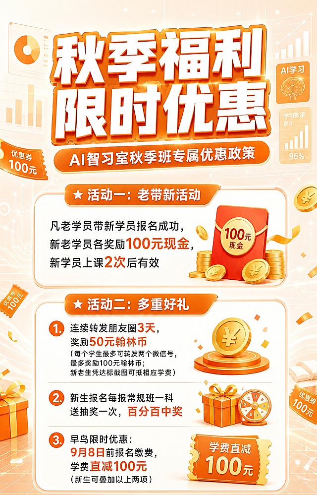 将这张海报的整体配色改为活力橙色和奶白色同色系风格，所有蓝色元素替换为橙色系：主标题蓝色立体字改为橙色立体字，蓝色背景改为奶白色渐变浅橙色，蓝色按钮标签改为橙色，蓝色优惠券、礼盒、金币底座等全部改为橙色系。所有文字内容完全保持不变，包括主标题"秋季福利 限时优惠"、副标题"AI智习室秋季班专属优惠政策"、活动一老带新活动全部内容、活动二多重好礼全部内容及所有数字价格。版式布局、元素位置、3D风格全部保持原样，只替换颜色为活力橙+奶白同色系。画面中所有数字必须精确渲染，不得错位遗漏。
