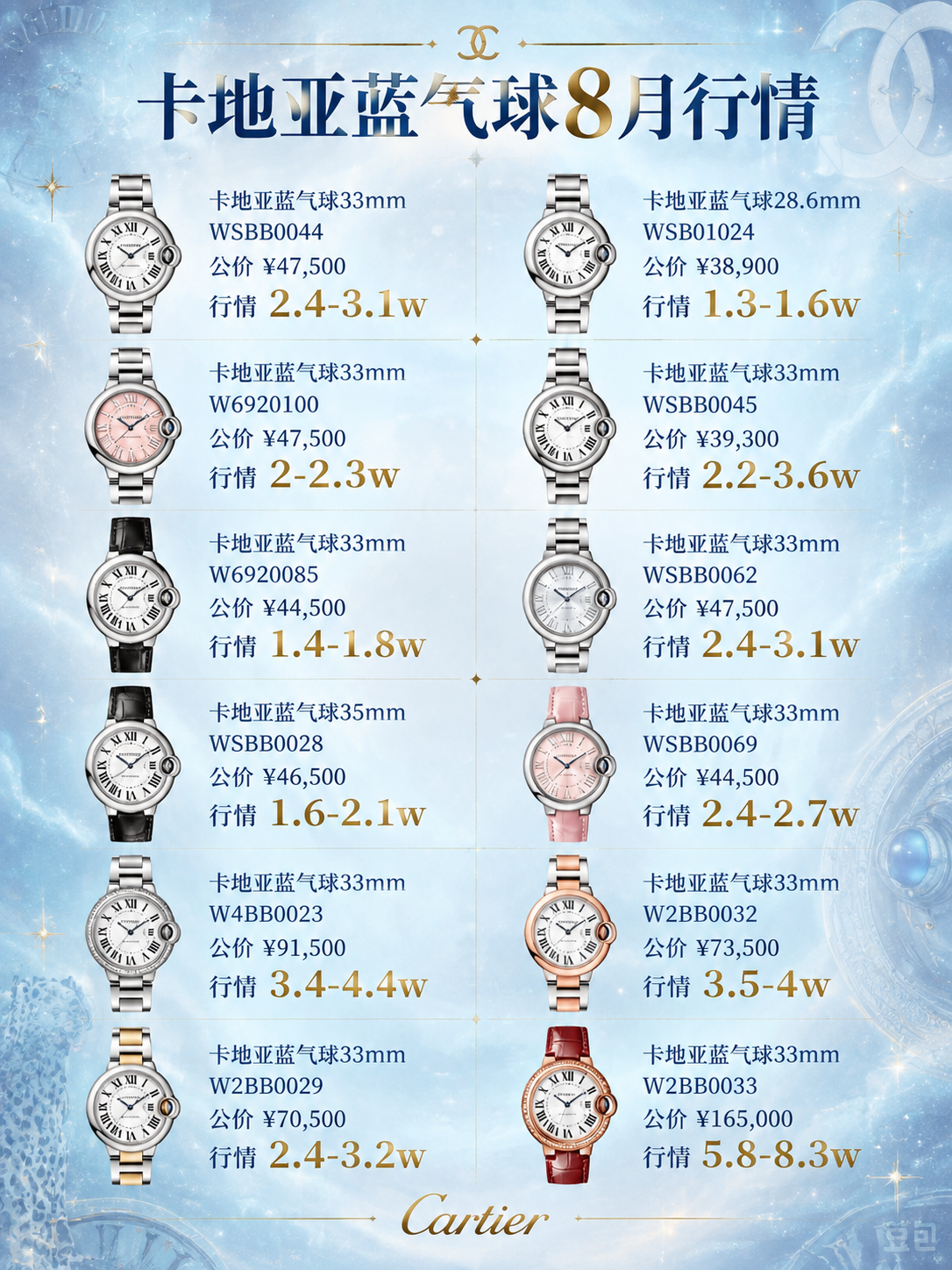 保持图中所有手表产品、型号编号、公价、行情价格数字、文字内容及… - 图片创意预览