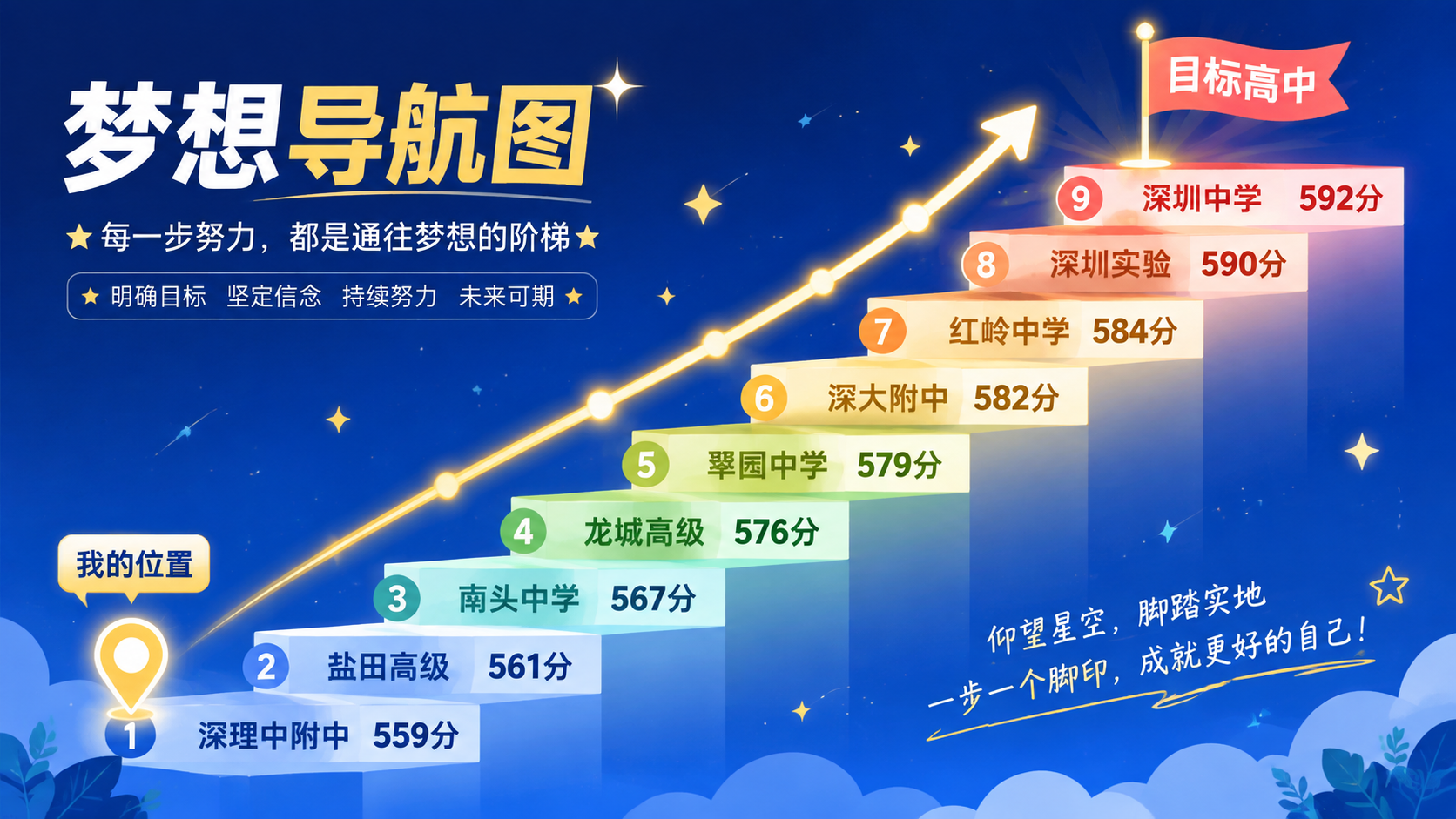 一张梦想导航图，深蓝色渐变背景，16:9横版构图。画面底部有一… - 图片创意预览