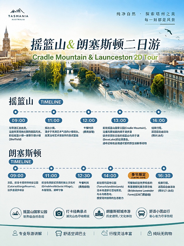 以图1的城市背景（朗塞斯顿河景+历史建筑群，清晨阳光氛围）为底图，叠加图5中的双TIMELINE行程结构：顶部主标题‘摇篮山&朗塞斯顿二日游 Cradle Mountain & Launceston 2D Tour’；中部左右分栏‘摇篮山’与‘朗塞斯顿’时间轴，精确还原图5中各时间点与行程描述（含季节限定备注）；底部保留原服务标签（专业导游讲解/舒适空调巴士等）；整体保持清新自然、信息清晰的旅游海报风格