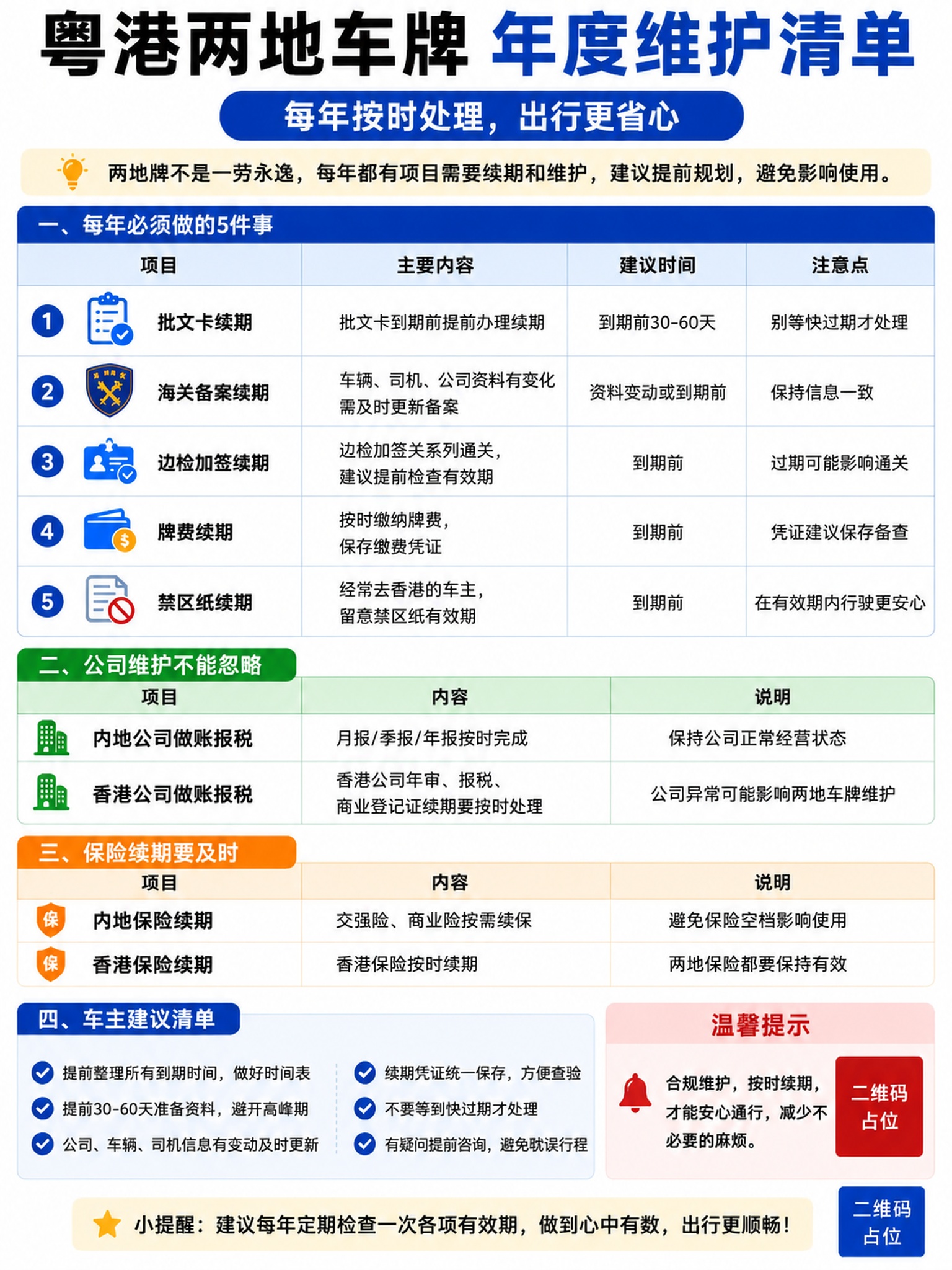 将这张粤港两地车牌年度维护清单信息图调整为3:4竖版比例，保持… - 图片创意预览