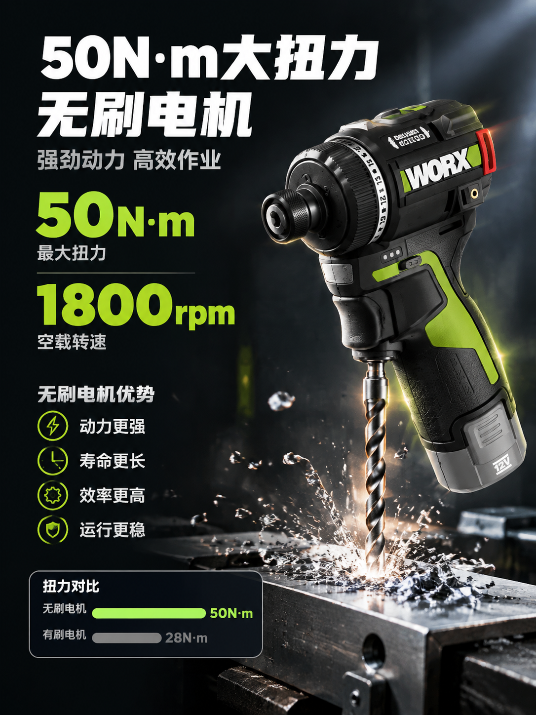 [商品] 使用【图1】威克士WU139.9 12V无刷起子电钻… - 图片创意预览