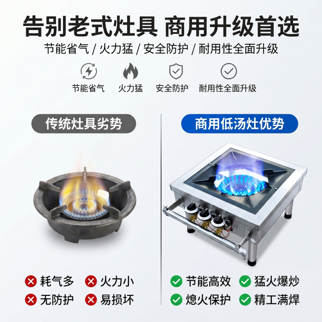 1:1 竖版电商详情主图，杂志风排版，画面采用左右对比形式，左侧为传统灶具的劣势示意，右侧为本款商用低汤灶的优势展示，中间用分割线区分。主标题大字 “告别老式灶具 商用升级首选”，副标题 “节能省气预览效果