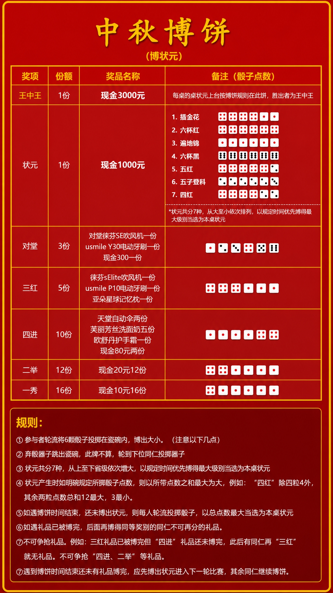 精确复刻参考图的中秋博饼海报，保持完全一样的版式结构、红色背景… - 图片创意预览