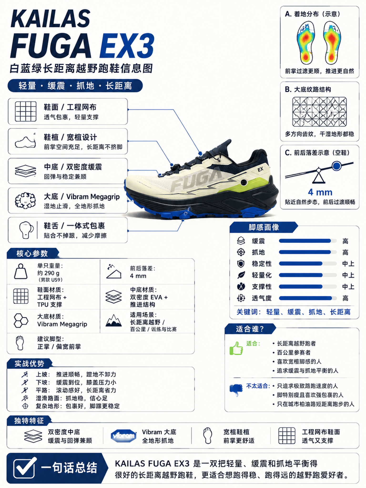 参考第一张图（WILSON 球拍信息图）的完整排版结构与信息布… - 图片创意预览