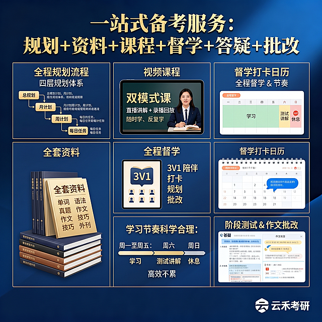 基于原图修改完善一站式备考服务海报，修正错误文字，补充完整服务内容：四层规划：总规划 + 月计划 + 周计划 + 每日任务；全套资料：单词、语法、真题、作文、技巧、外刊；双模式课：直播讲解 + 录播回放，随时学反复学；全程督学：3V1 陪伴，打卡、规划、批改一步到位；阶段测试：周测 + 月考 + 模拟，实时定位薄弱点；学习节奏科学合理：周一至周五学习，周六测试讲解，周日休息，高效不累。保持原图深蓝色主题和金色文字的专业风格，排版清晰整齐