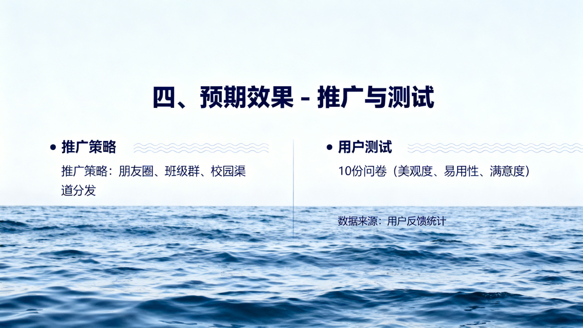 第9页PPT，四、预期效果 - 推广与测试，极简专业风格，蓝白海洋风。内容：推广策略：朋友圈、班级群、校园渠道分发；用户测试：10 份问卷（美观度、易用性、满意度）。排版简洁清晰预览效果