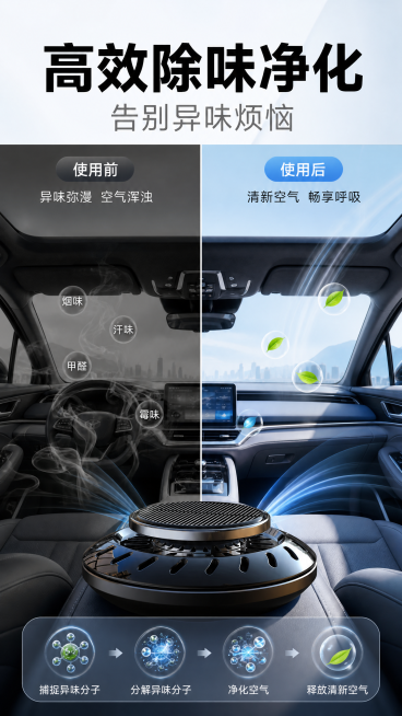 车内异味场景对比，展示使用前后空气清新度，搭配快速分解异味图标。第五屏排版：主文案居中放大，文字粗黑，内容为"高效除味净化"；副文案在主文案下方，文字纤细颜色浅一度，内容为"告别异味烦恼"。高清 8K预览效果