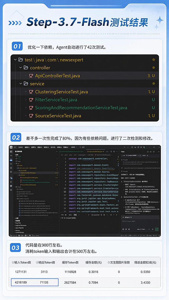 小红书图文素材，整体蓝色系简洁排版，保留全部原内容，重新排版适配小红书竖版尺寸，内容为Step-3.7-Flash测试结果，画面保持信息清晰、阅读舒适，整体科技蓝简约风格，版式精美，适合小红书发布。