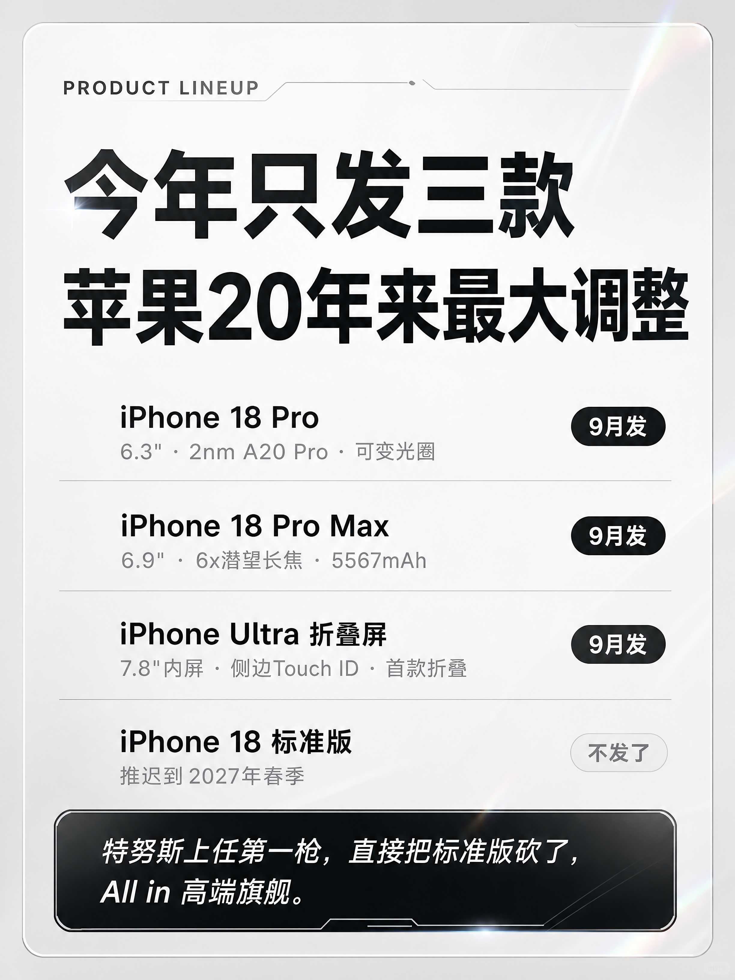 小红书笔记大字封面，复刻参考图版式骨架，杂志海报科技风，版式精… - 图片创意预览