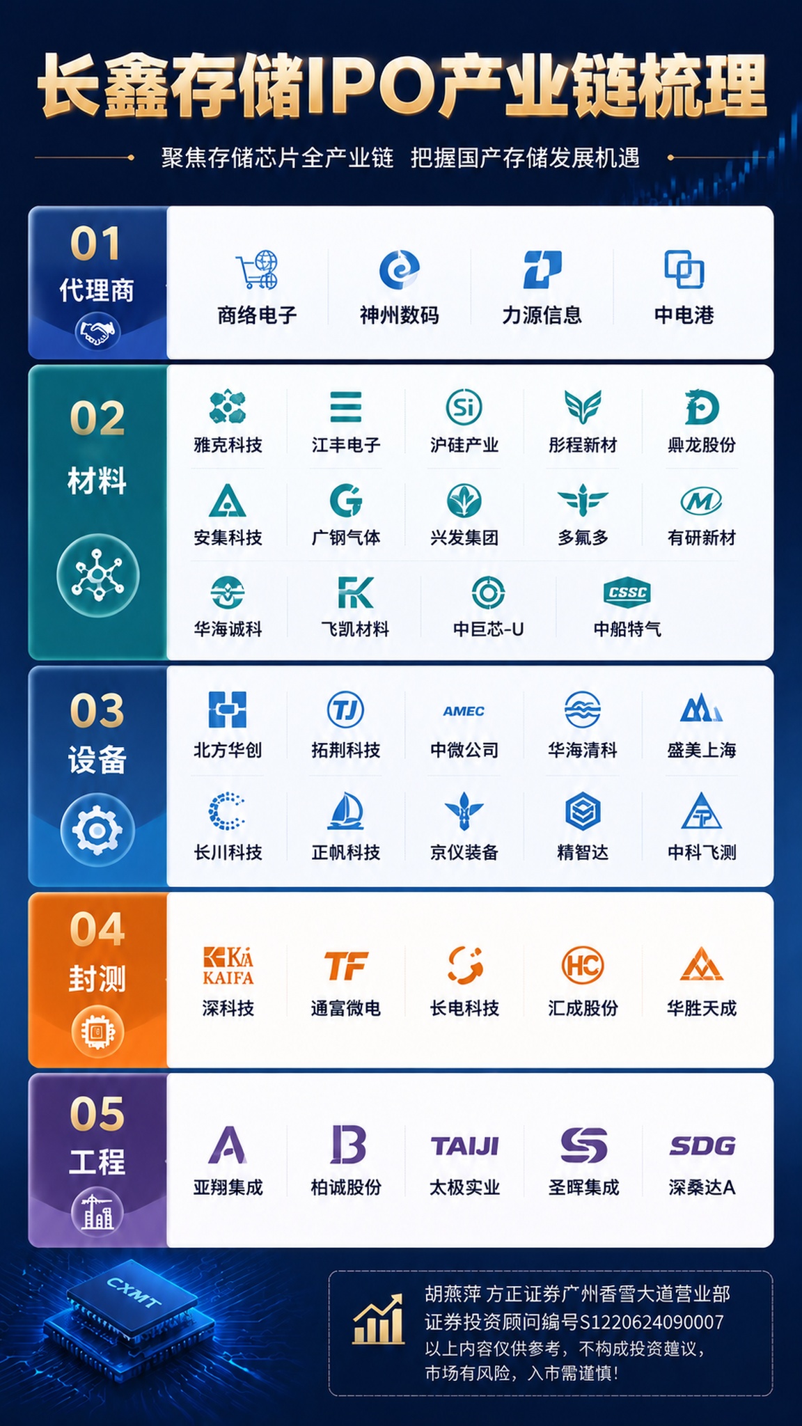 替换图片底部原文字信息，修改为：胡燕萍 方正证券广州香雪大道营… - 图片创意预览