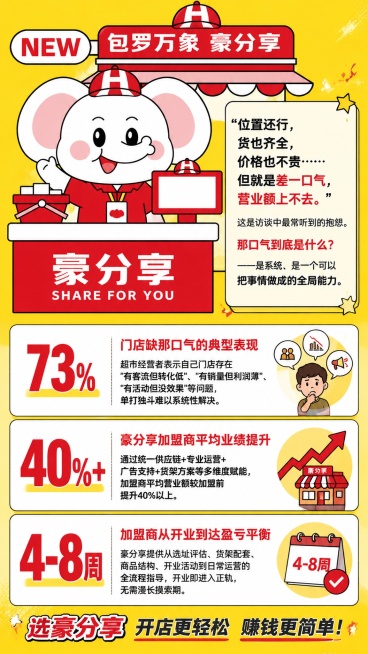9:16竖版豪分享招商数据广告海报，黄色为主色调，包含参考图中的可爱白色小象IP和门店招牌，完整保留所有文案内容不删除：开篇引言 "位置还行，货也齐全，价格也不贵……但就是差一口气，营业额上不去。"预览效果