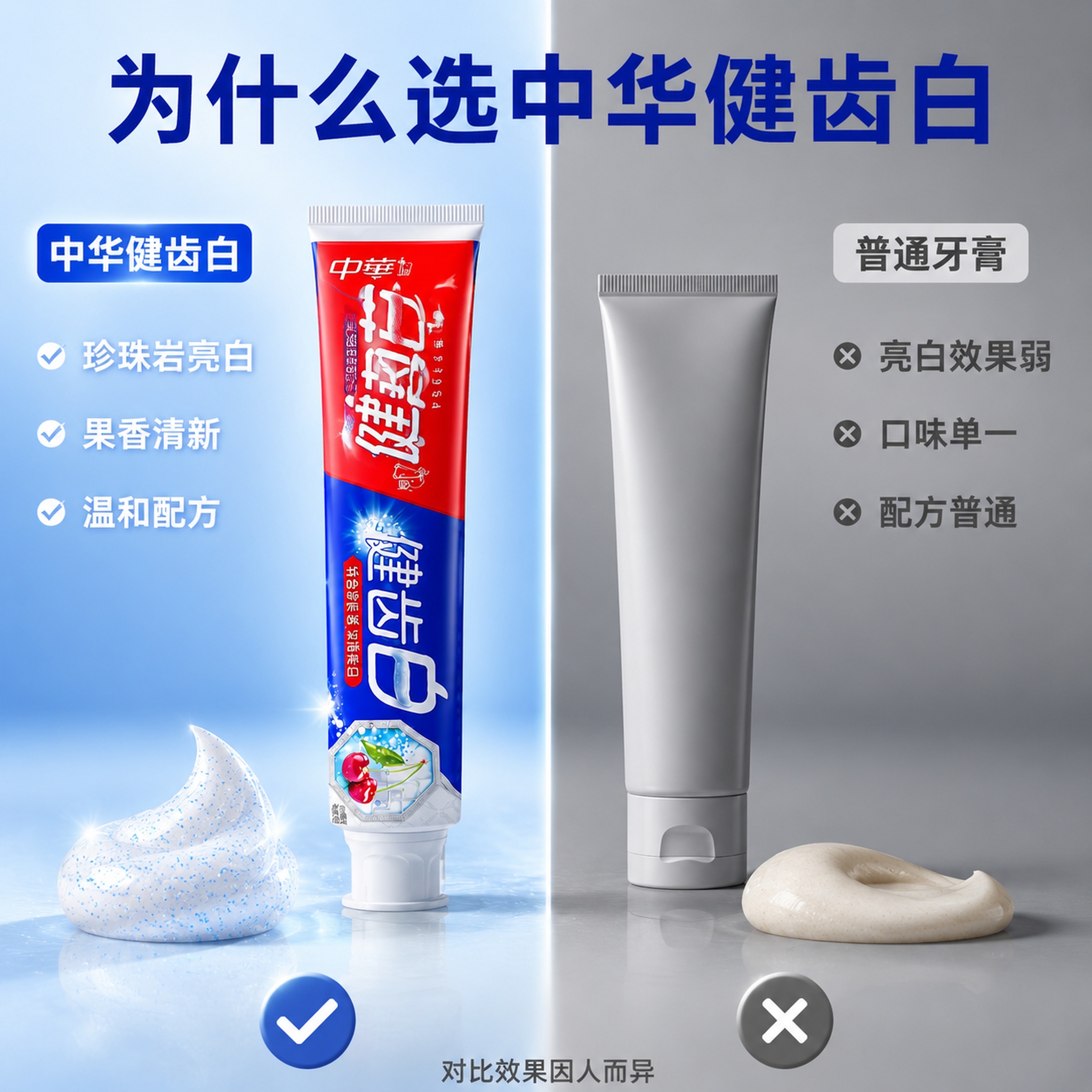 [主图-17] 中华健齿白牙膏与普通牙膏对比图 [氛围风格]… - 图片创意预览