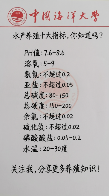 参照原图片的白色纸张背景和黑色手写字体风格，替换内容一字不差生成新图片，内容为：水产养殖十大指标, 你知道吗？ PH值:7.6-8.6 溶氧:5-9 氨氮:不超过0.2 亚盐:不超过0.05 总碱度:预览效果