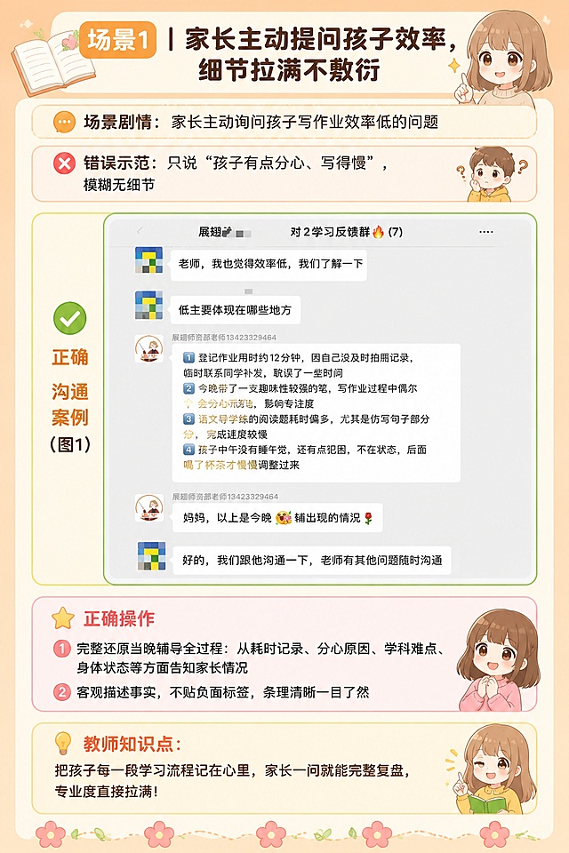 帮我做一条H5长图，想放在微信公众号推文：
 一、推文基础设定（带有展翅日系治愈风格）
 标题（二次元软萌双版本，内部师资用）
1. 软萌款：✨展翅老师成长手册｜5套家校沟通漫画案例，把课后服务做到满分
2. 直白款：新老师必看！动漫图解精细化学情沟通，读懂家长沟通逻辑

画面：Q版展翅小老师抱着作业本、对话框飘出家校聊天气泡，暖橙马卡龙底色
大字标题：做好课后服务｜家校沟通全攻略
小字副标题：5组真实案例动漫拆解，展翅老师轻松上手
整体调性
日系治愈动漫风，短句分段、软萌表情符号、分割线用卡通边框，弱化严肃培训感，让新老师轻松看懂、愿意收藏学习。

【开篇导语｜无图，动漫氛围感文字】
各位像小园丁一样认真的老师们👩‍🏫
很多新老师刚上课会困惑：是不是只负责上课就可以了？课后服务不重要。
答案：当然不是！
及时、细致、带着解决方案的学情沟通，才是俘获家长信任的「隐藏必杀技」。
今天把展翅真实5组沟通案例，搭配动漫式拆解，分5个高频场景手把手教学，看完直接抄作业～

卡通分割线：🌸🍃🌸🍃🌸

场景1｜家长主动提问孩子效率，细节拉满不敷衍
配图：「图片1」（对学生情况做到了如指掌）
动漫风讲解文案
💬场景剧情：家长主动询问孩子写作业效率低的问题
❌错误示范：只说“孩子有点分心、写得慢”，模糊无细节
✅正确操作
1. 完整还原当晚辅导全过程：从耗时记录、分心原因、学科难点、身体状态等方面告知家长情况
2. 客观描述事实，不贴负面标签，条理清晰一目了然
📌教师知识点：把孩子每一段学习流程记在心里，家长一问就能完整复盘，专业度直接拉满！

卡通分割线：🌸🍃🌸🍃🌸

 场景2｜日常主动播报学习状态，提前预防小问题 配图：（特殊情况实时与家长播报）
 动漫风讲解文案
💬场景剧情：孩子上课犯困、精力不足，主动同步家长
❌错误示范：等家长发现问题再来反馈，被动沟通
✅正确操作「图片1」
1. 先夸孩子今日微小进步，温柔铺垫，不全部是负面消息
2. 同步校内调整动作：记录每项作业用时，量化管控效率
3. 给出家庭简单可执行小建议（午休调整），家校双向配合
📌教师知识点：不止盯分数，关注孩子作息、专注力这类底层小习惯，做提前干预的细心老师！

卡通分割线：🌸🍃🌸🍃🌸

 场景3｜考后完整试卷复盘，逐项拆解薄弱点
 配图：「图片1」（考后试卷分析）
 动漫风讲解文案
💬场景剧情：单元测试结束，和家长同步整张试卷失分问题
❌错误示范：一句“孩子粗心，考得不好”笼统带过
✅正确操作
1. 认真梳理失分要点，具体分析 + 精准归类
把试卷错题分两类：基础粗心失分、知识点不会失分，逐条标注对应题号与错误原因
2. 主动安抚家长焦虑，说明超纲内容后续课堂会巩固检测
3. 清晰告知后续查漏补缺计划，给家长安全感
📌教师知识点：把每一处短板讲透，家长清楚孩子该补什么，减少盲目焦虑！

卡通分割线：🌸🍃🌸🍃🌸

场景4｜孩子存在学科畏难，定制轻量化提升方案
配图：「图片1」（与家长及时沟通学生问题）
 动漫风讲解文案
💬场景剧情：孩子计算速度慢、害怕做题，自信心不足
❌错误示范：疯狂布置大量习题，加重孩子抵触畏难情绪
✅正确操作
1. 先肯定孩子认真坚持的闪光点，保护学习积极性
2. 三步分层提升计划：简单题建立信心→每日10分钟少量练习→动态调整难度
3. 布置家庭极简配套练习，低负担巩固基础
📌教师知识点：循序渐进帮孩子重建自信，分层教学才能消解畏难心态！

卡通分割线：🌸🍃🌸🍃🌸

场景5｜同步重难点专项习题，打造教学闭环 配图：「图片1」（布置课后作业，心系学情）
 动漫风讲解文案
💬场景剧情：单元重难点题型，配套专项练习给到家长
❌错误示范：只发习题文件，不说明使用方法、无后续讲解规划
✅正确操作
1. 清晰标注学生薄弱项，并匹配对应重难点专题
2. 告知家长碎片化时间完成即可，不强制施压
3. 承诺课堂批改和细致讲解，形成完整教学闭环
📌教师知识点：主动配套学习资源，全程跟进薄弱知识点，让家长看见我们的用心！

卡通分割线：🌸🍃🌸🍃🌸

 三、4条通用沟通守则（动漫清单版式）
 📜展翅老师沟通4大黄金守则
1. 先扬后抑魔法✨：任何反馈先找孩子闪光点，再客观说明不足
2. 细节具象buff🎐：拒绝“粗心、状态差”模糊词，用场景、时间、题型等具体情况举例
3. 方案配套技能📝：指出问题必须同步「课堂解决办法+家庭配合动作」
4. 温柔安抚buff🍡：多用“稳步提升、循序渐进”，不放大短板制造焦虑

 四、展翅课后沟通模板：提出可落地改进方案+对应问题配解决办法
XX家长下午好～跟您同步下孩子近期学习情况🌸
孩子这段时间学习态度很认真，一直在坚持进步！
目前孩子在XX题型上速度偏慢，偶尔会分心/畏难，影响作业效率。
课堂上我会先从简单基础题入手帮孩子建立信心，每天安排少量短时练习，后续根据孩子状态调整难度。
麻烦您在家有空简单配合练习一下，我们家校一起努力，陪着孩子慢慢稳步提升～
 五、文末动漫风总结升华
优质课后服务，从来不是写完作业就结束啦！
以上5组真实沟通案例，藏着做好家校服务的核心密码：主动、及时、有细节、有方案。
希望各位展翅老师都能学会精细化学情同步，用细致和专业打动家长，家校同心陪伴孩子成长。
平时沟通遇到难题，随时找师资老师一起交流讨论哦！（电话：134-2332-9464）

 文末互动小板块
💌互动留言：大家平时家校沟通有什么好用小技巧？评论区分享，一起解锁更多沟通小妙招～
💡收藏小贴士：点击收藏本文，日常沟通随时翻看参考！
以上的推文以展翅君「图片1」「图片1」为模型，不要出现其他图案人物模型
