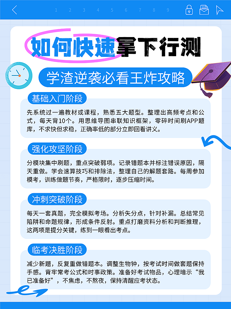 蓝色卡通行测考公知识分享小红书内页