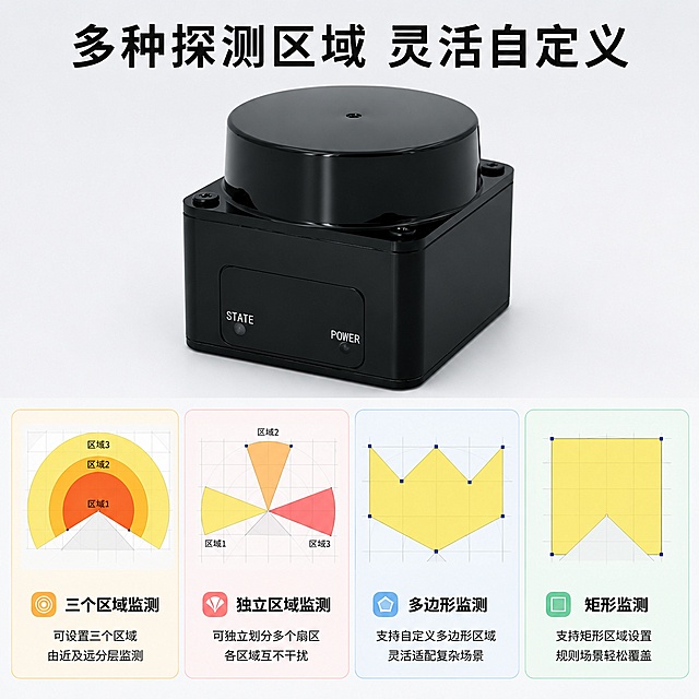 「图片1」「图片1」，生成一套主图（5张），商品名称是xxx，卖点是xxx，适配淘宝/天猫平台，主图比例为1:1
里面logo去除，设备安装场景，博物馆展示墙中间位置，向下扇型，多边形探测器方式。
主要特点 
 高频激光脉冲发生技术、精密的光学扫描系统、高灵敏度集成测距芯片。  采用 1 级激光，保证人眼安全。 
 稳定性高、对环境光的抗干扰能力强。 
 采用集成测距芯片，性价比高。 
 IP65 防护等级。 
 360°扫描角度，0.25°角度分辨率。 
 扫描频率： 14HZ。 
 测程：0.05~25m（8m@10%）。 
 测距准度: ±10mm（0.5-5m）±30mm（全测程）。 
 响应时间：71ms（典型值），且 71ms-30000ms 可调。 
 体积小、功耗低、外观时尚。 
 适合不同的安装方法。 
基础参数 ：扫描原理 TOF 
线数 单线 
尺寸 53.8* 51.3* 42.9 mm³ 
（注：增加压线扣之后的尺寸为 60.5* 51.3* 42.9 mm³） 
基础参数 
激光波长 940nm 
净重 0.14kg 
功耗 3.7W 
工作电压 9~28VDC 
性能参数 :扫描频率 14HZ 
测程 0.05~25m（8m@10%） 
（注：10mm 以内数据作为标志位使用，不可使用做其他判断） 性能参数 
测距准度 ±10mm（0.5-5m）±30mm（全测程） 
 
水平视场角 360° 
水平角分辨率 0.25° 
响应时间 71ms 
接口 :网络接口 RJ45 水晶头（仅支持 UDP） 接口 
输入 4 路（NPN/PNP） 
 
输出 3 路（NPN/PNP） 
区域组数量 16