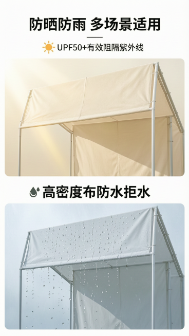 [第5屏] 高密度布料防雨防晒展示，集市摊位展示帐篷。本屏使用【图3】作为产品主体参考，保持帐篷整体结构颜色和原图一致。[氛围/风格] 功能展示清晰风，真实户外场景，质感真实自然。[元素布局] 画面分预览效果