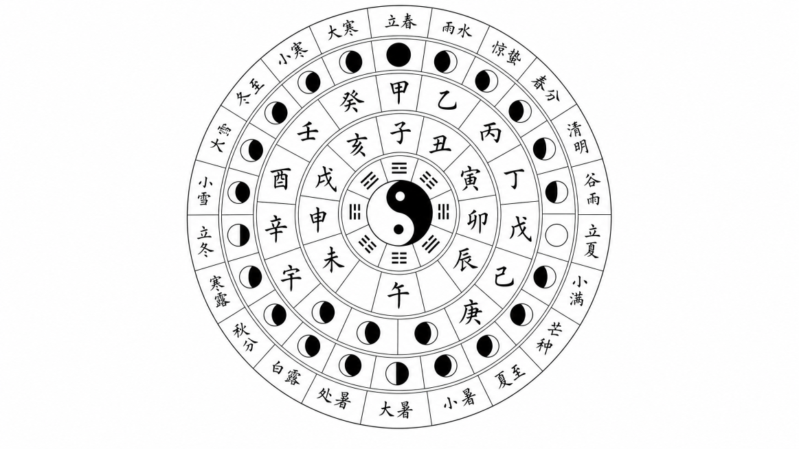 参考此图的布局和风格，修复修正文字内容，重新生成清晰干净的二十四节气太极天干地支月相罗盘图，保留圆形排版，保持所有文字正确排布，黑白线稿风格预览效果