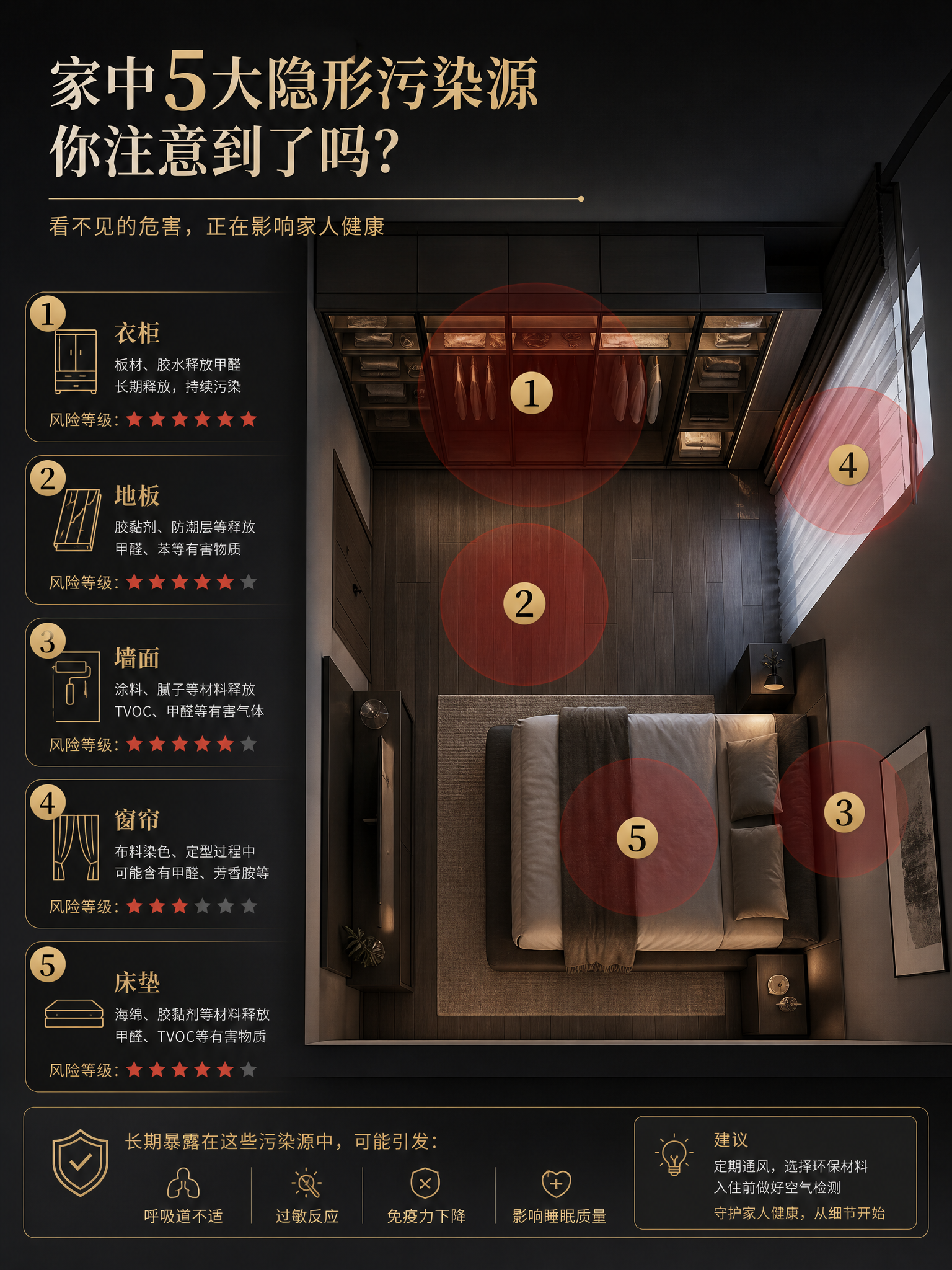 3:4竖版信息图，深色高级室内空间俯视图，简约现代家装，画面中… - 图片创意预览