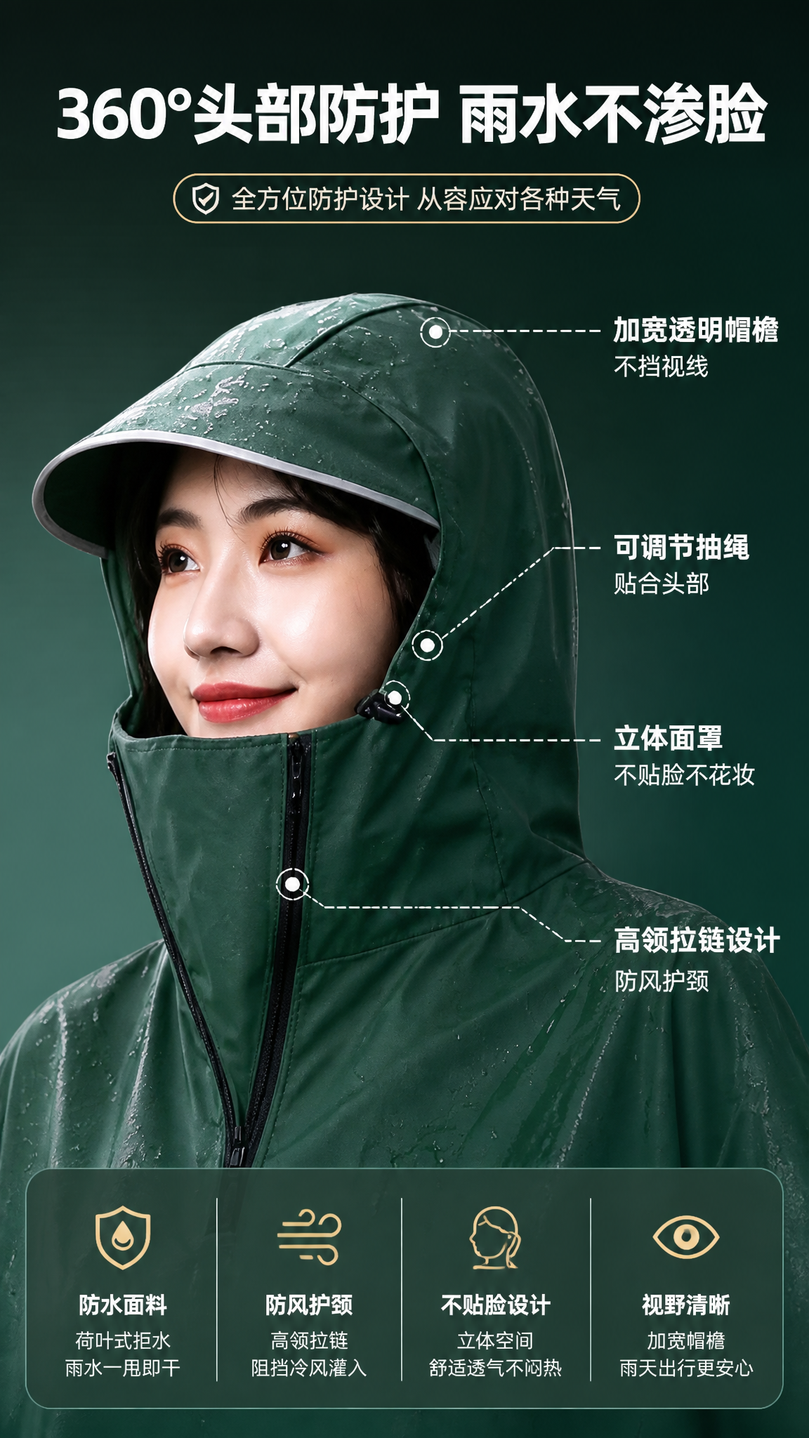 [商品] 使用【图1】墨绿色雨衣上半部分；保留连帽、帽檐、高领… - 图片创意预览