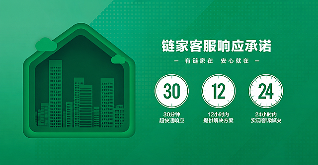 保留图片原有的绿色背景，去掉人物和左上角链家logo，保留右侧的文案和三个时钟信息：标题为“链家客服响应承诺”，副标题“有链家在 安心就在”，30分钟超快速响应、12小时内提供解决方案、24小时内实现客诉解决这三块内容保留，生成干净的背景画面